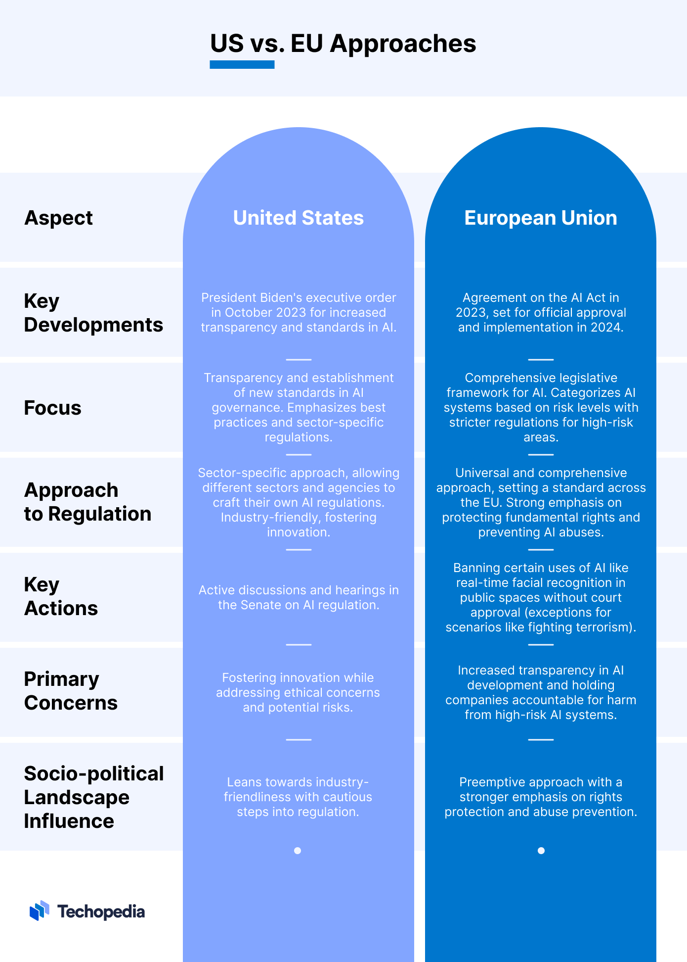 Navigating AI governance for ethical and responsible AI